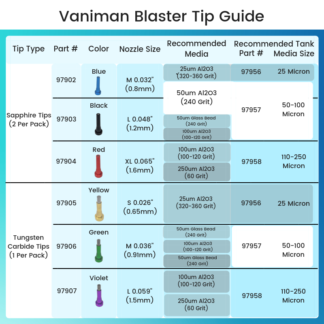 Medium Green Blasting Tip, 0.036