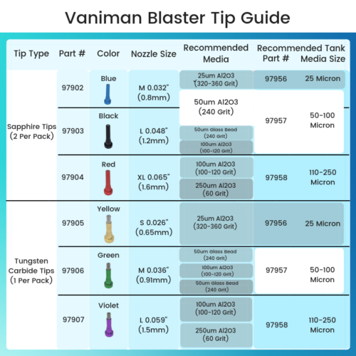 Large Black Blasting Tip, .048