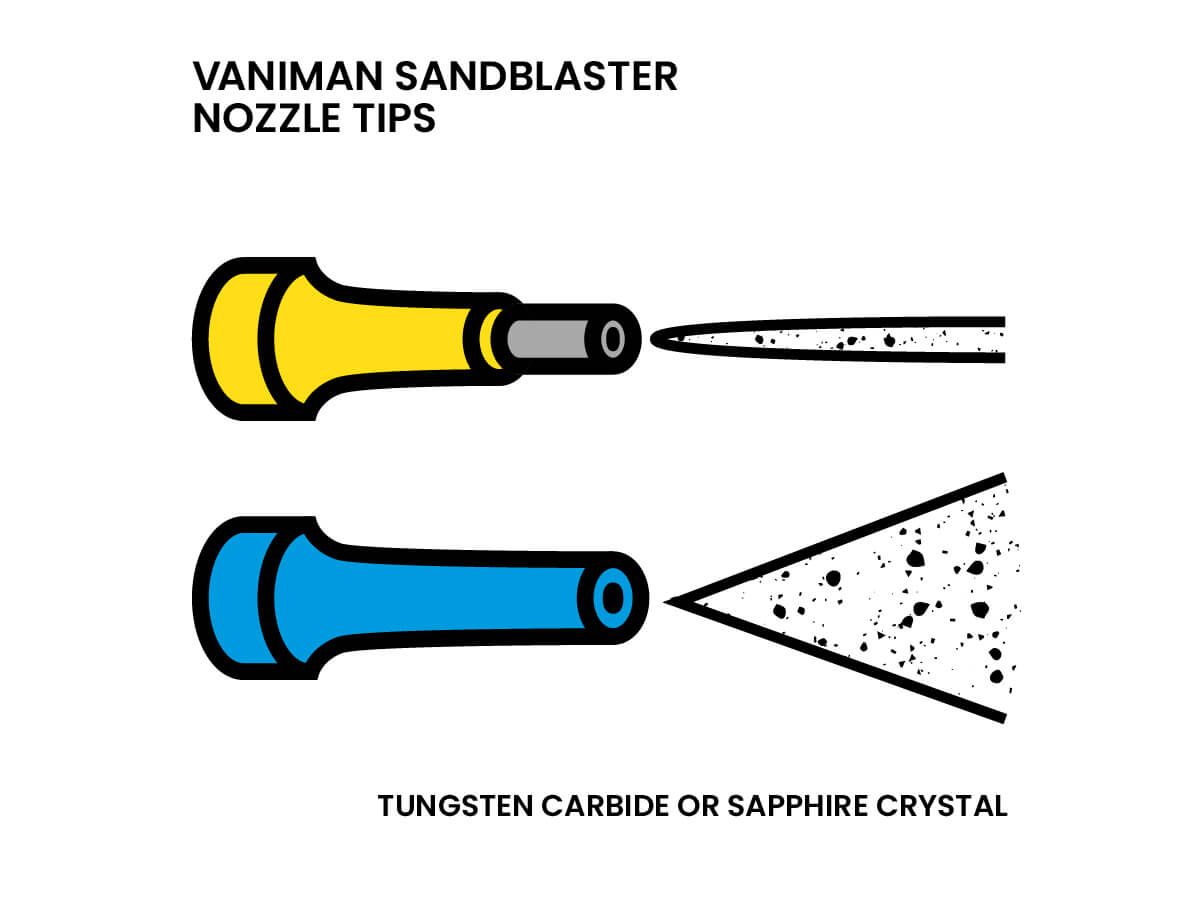 Vaniman Sandblaster Nozzle Tips